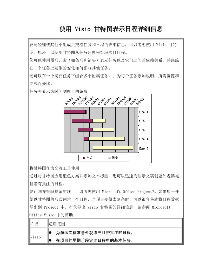 wrdAAA使用+Visio+甘特图表示日程详细信息