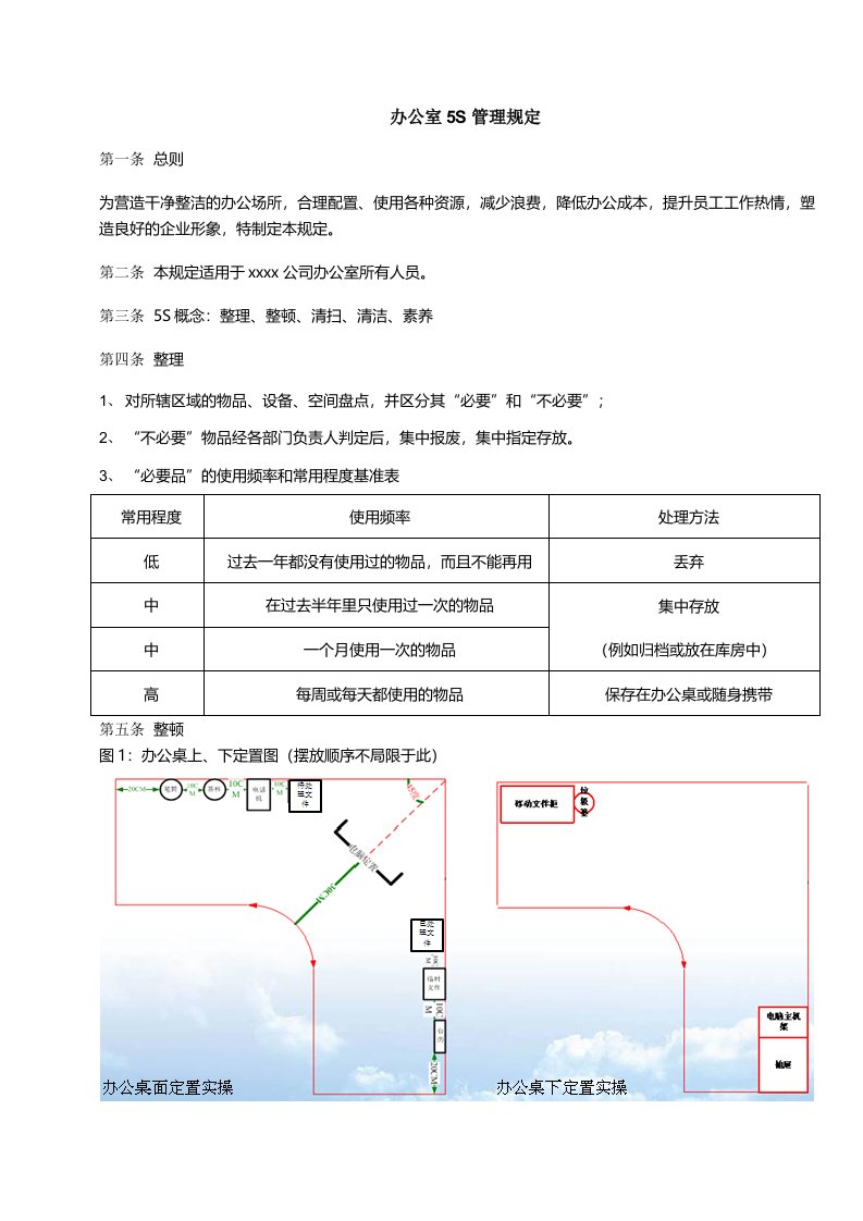 办公室5S管理规定(实用含图片)