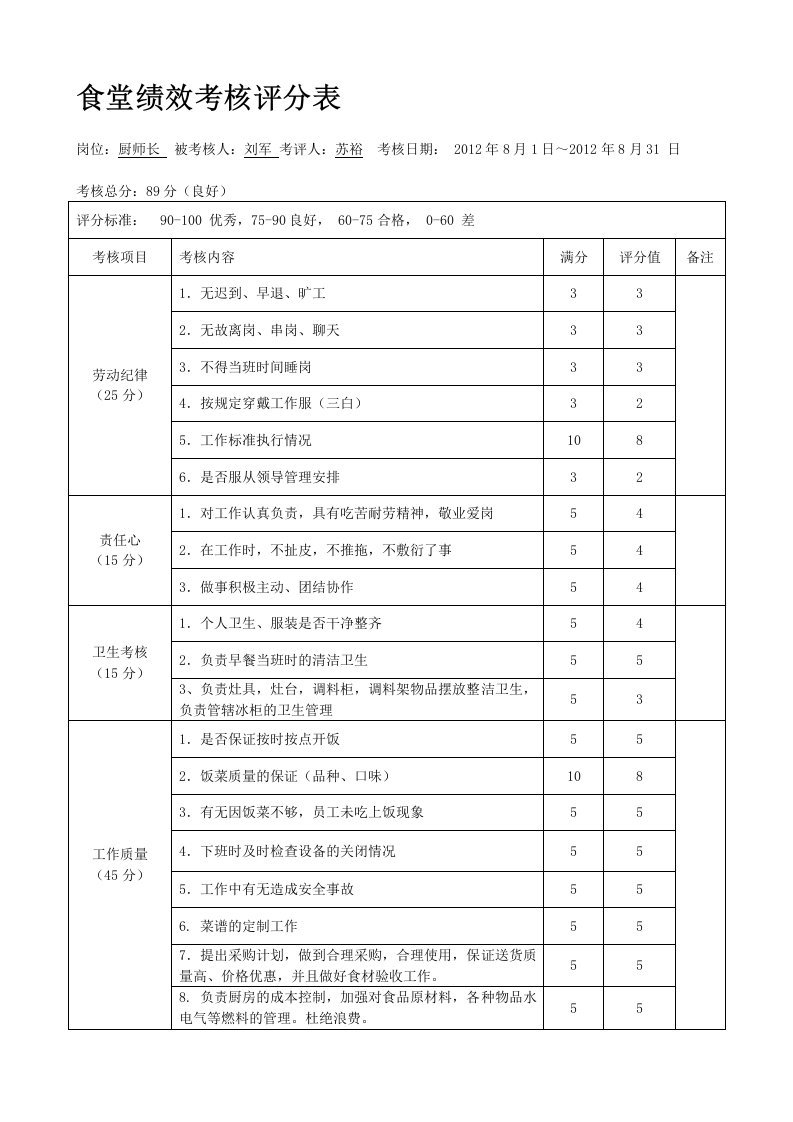 食堂员工绩效考核表