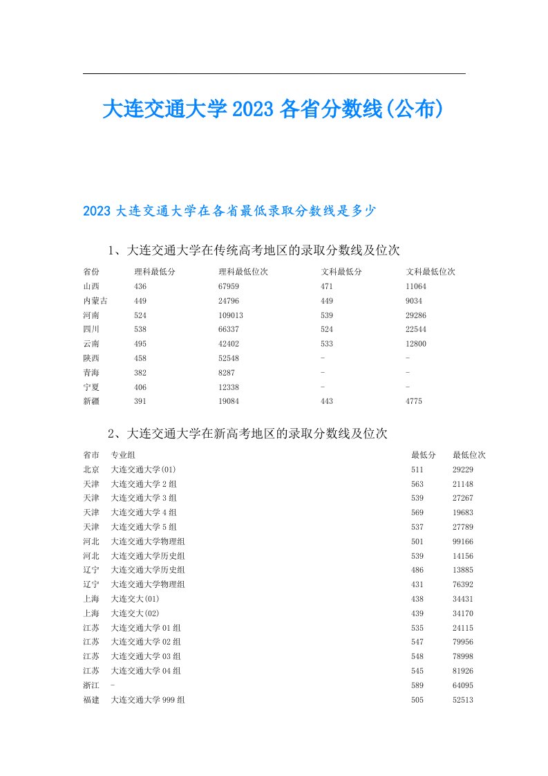 大连交通大学各省分数线(公布)