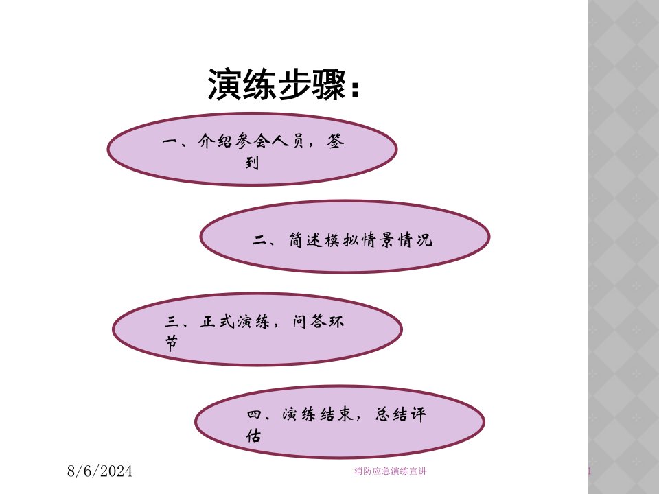 消防应急演练宣讲讲义