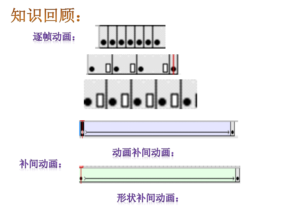 一、革新学习方式