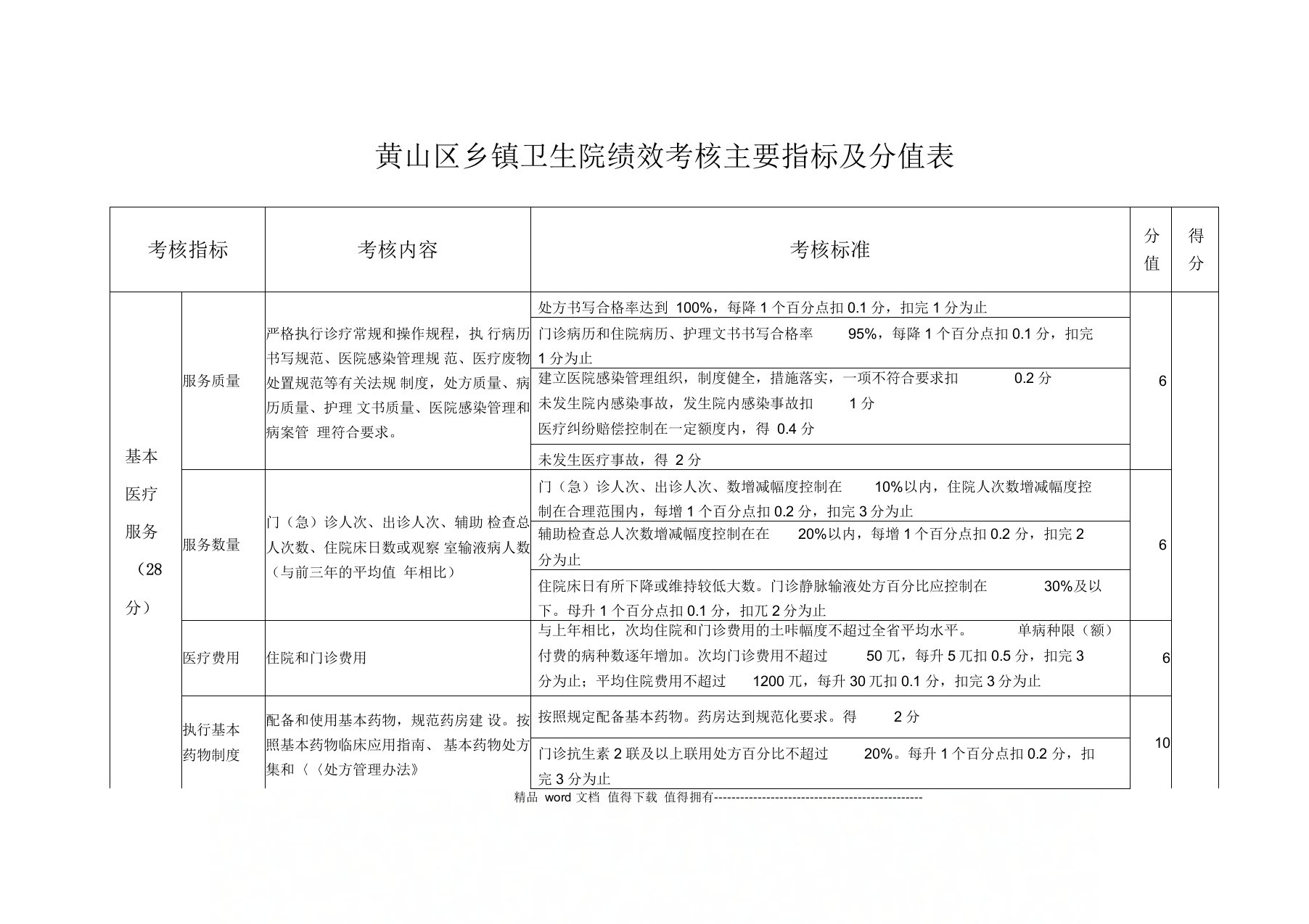 黄山区乡镇卫生院绩效考核主要指标及分值表