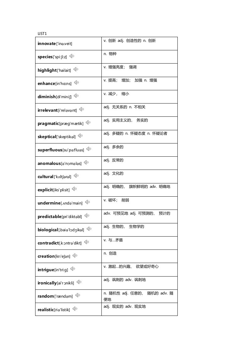 杜昶旭GRE句子填空高频词汇电子版