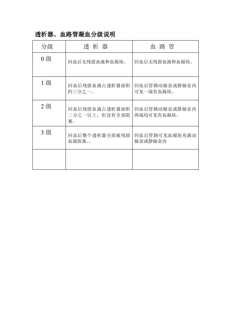 透析器凝血分级