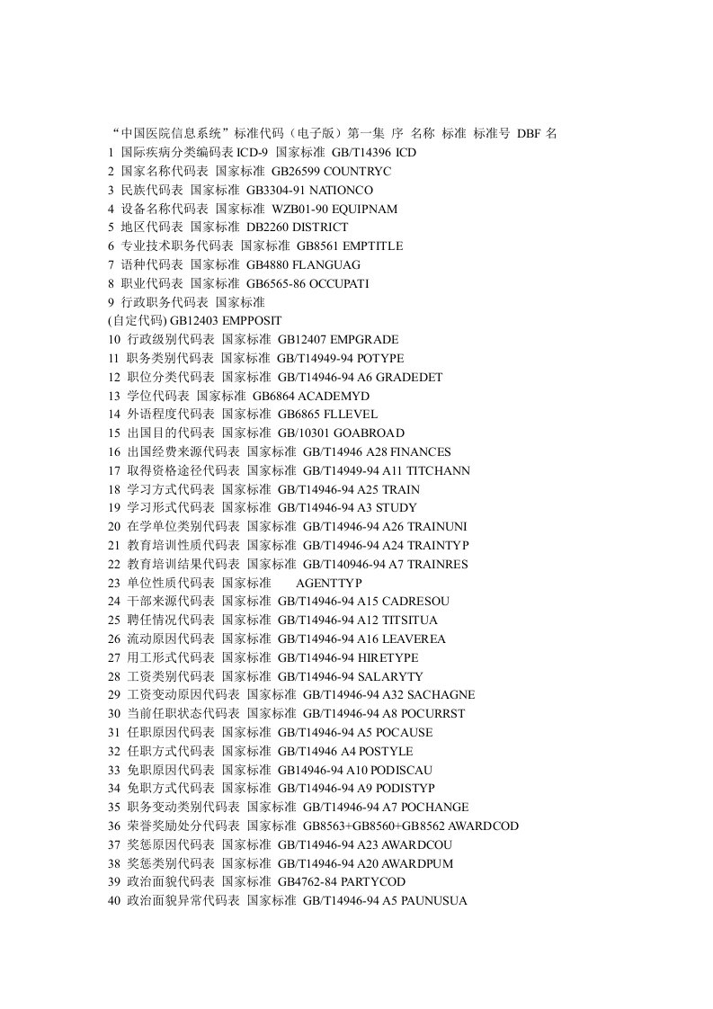 中国医院信息系统标准代码