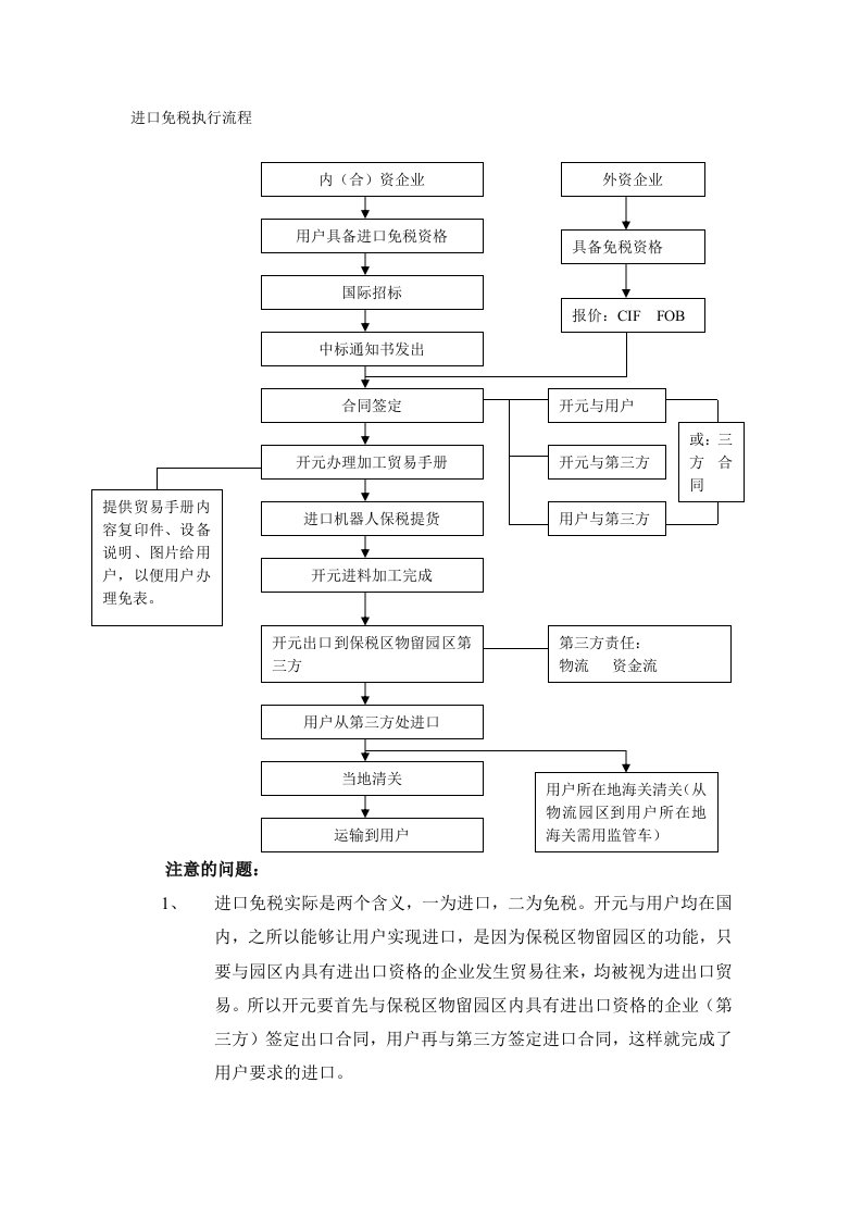 进口免税执行流程