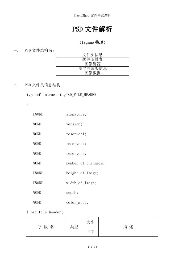 photoshop文件格式解析