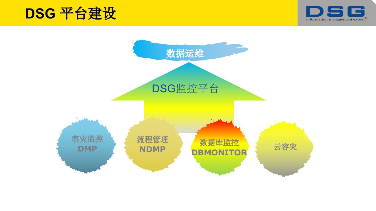 智能运维与数据保护