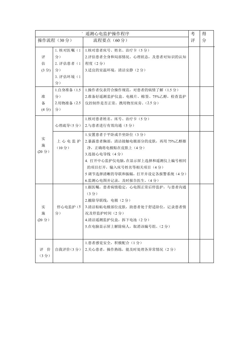 遥测心电监护操作程序