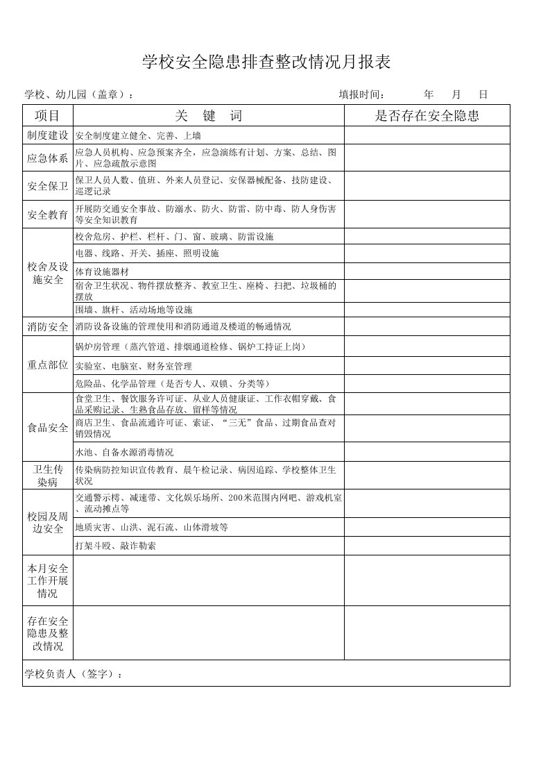 安全隐患排查整改情况月报表