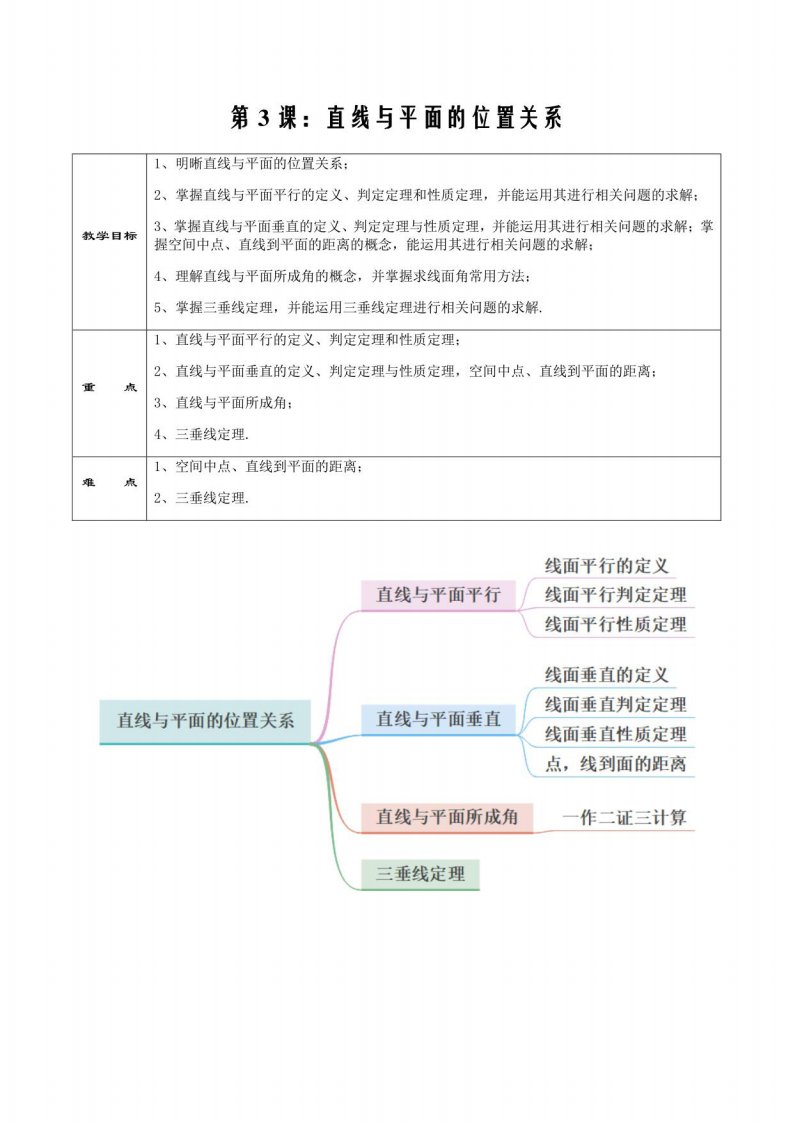 2021-2022学年高二数学教案03（A基础）直线与平面的位置关系（教师版）