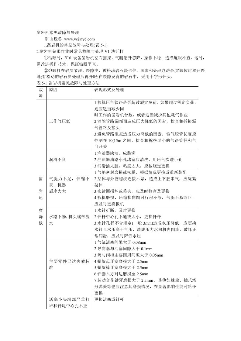 凿岩机常见故障与处理