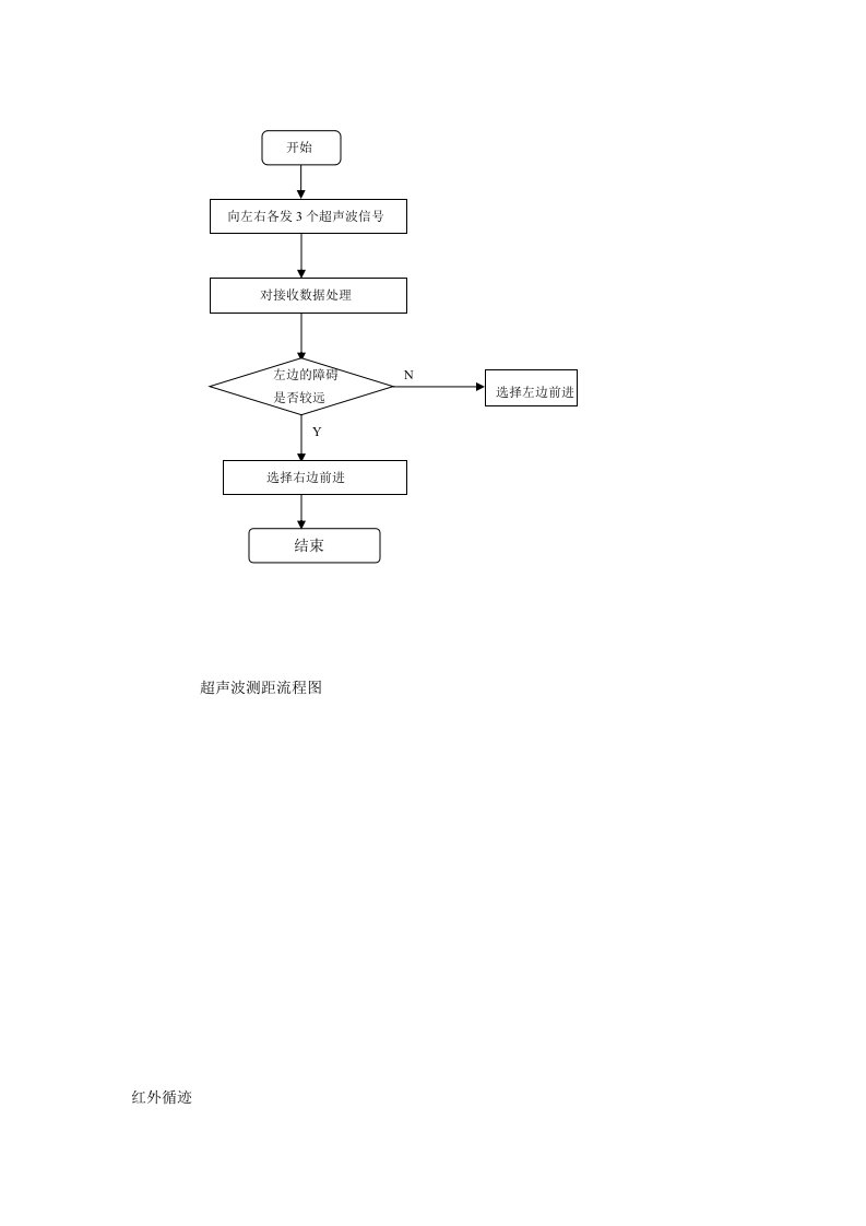 超声波测距流程图