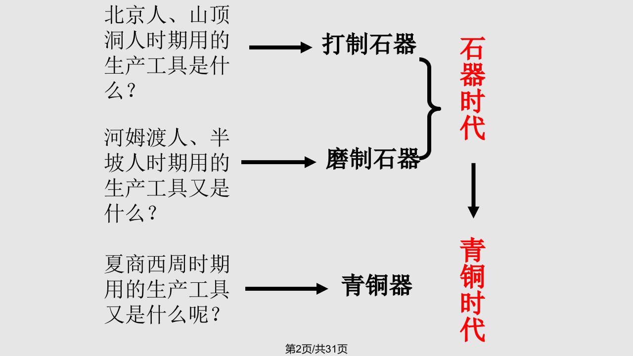 青铜器与甲骨文