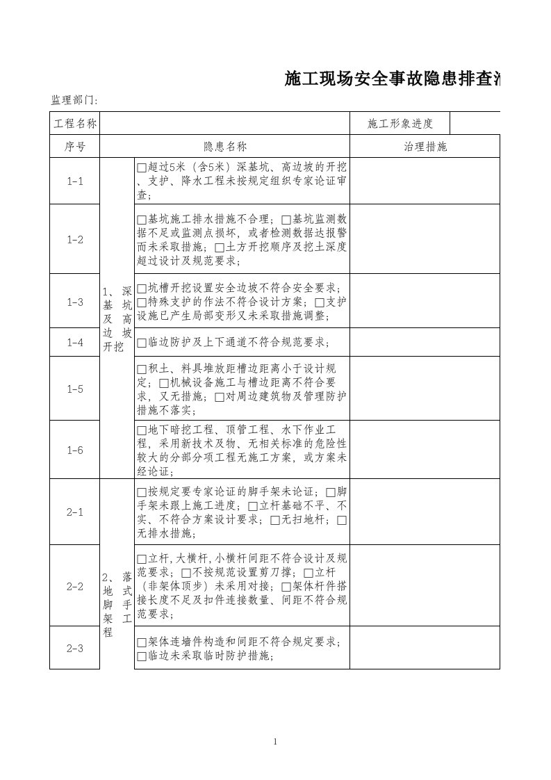 安全隐患排查表(水利工程)