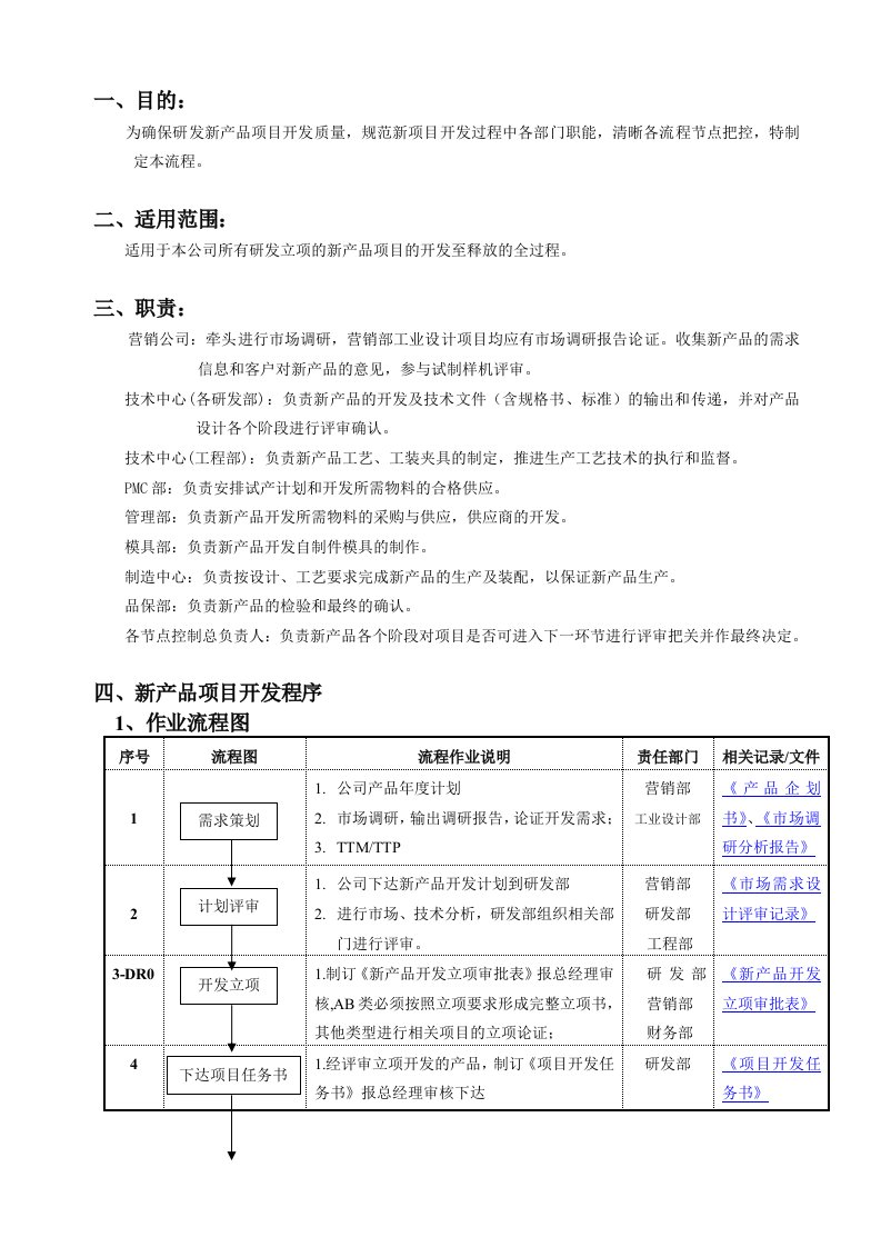 RD-W002-G新产品释放流程