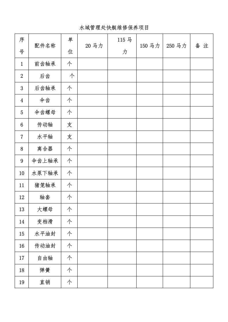 水域管理处快艇维修保养项目