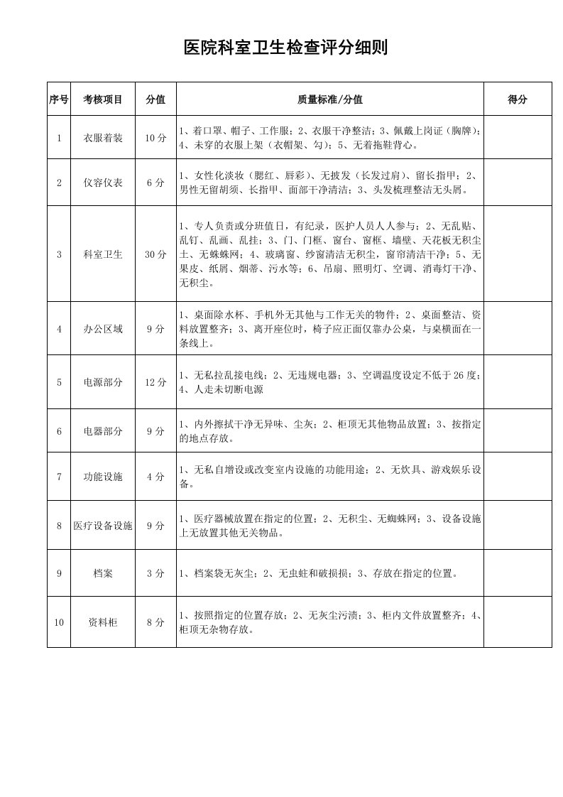 医院科室卫生考核评分标准