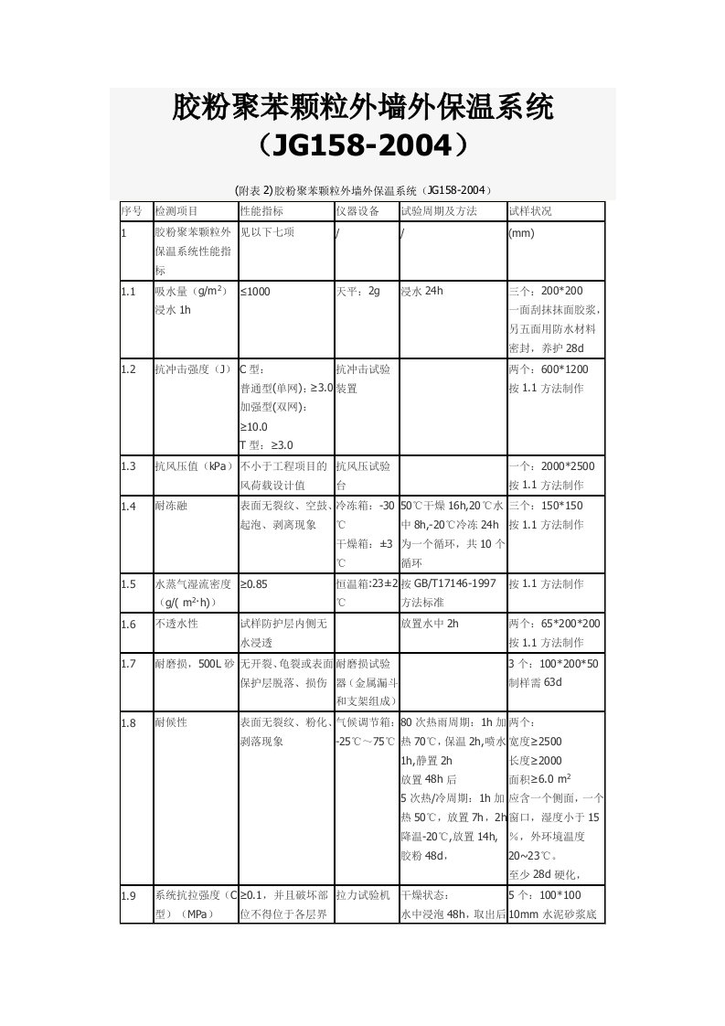 胶粉聚苯颗粒外墙外保温系统(JG)