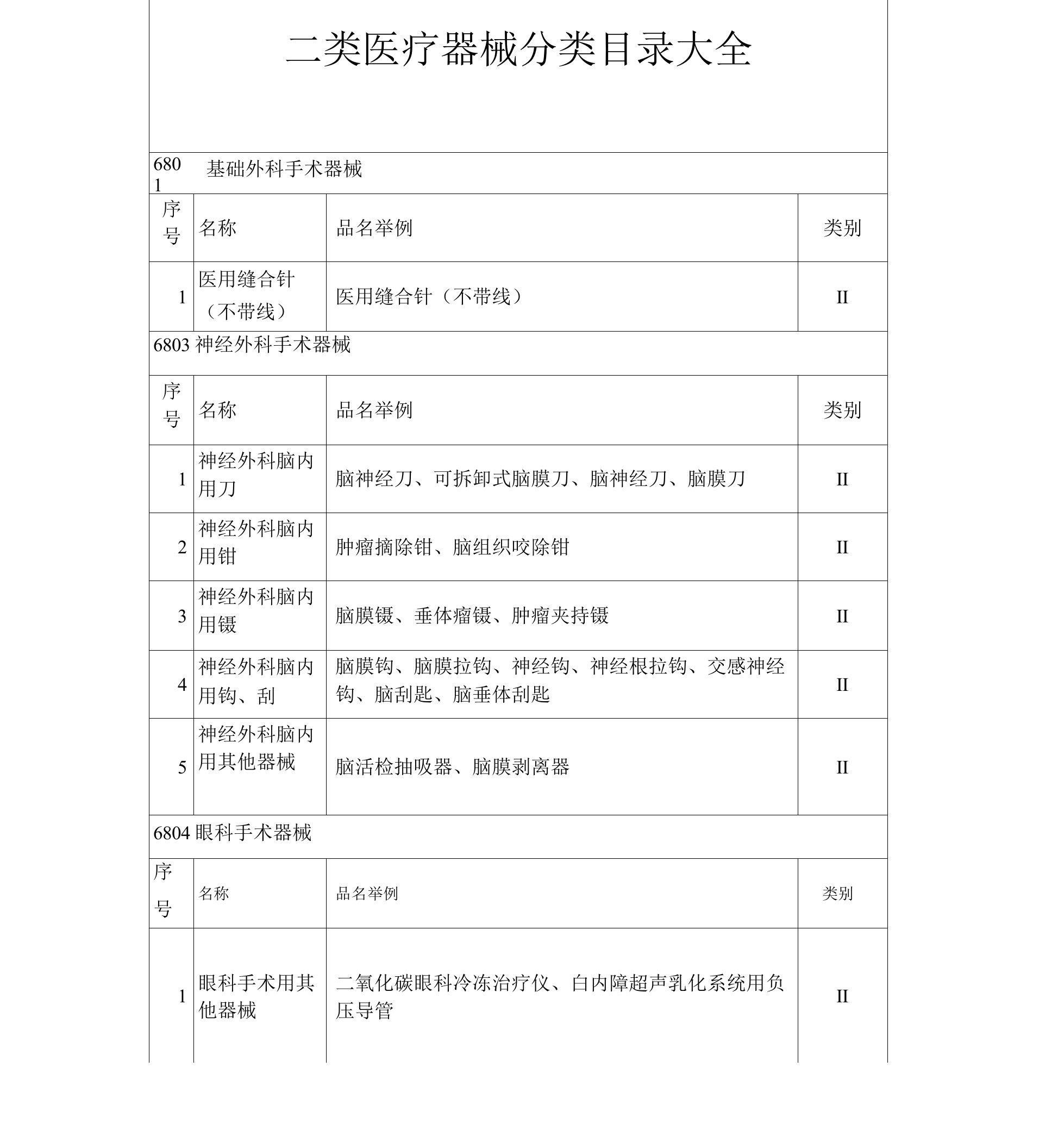 二类医疗器械分类目录大全