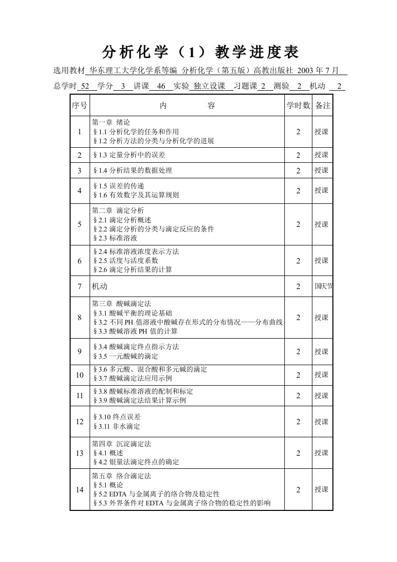 分析化学1教学进度表