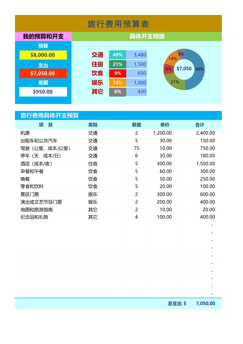 旅行费用预算表费用开支预算图表Excel模板