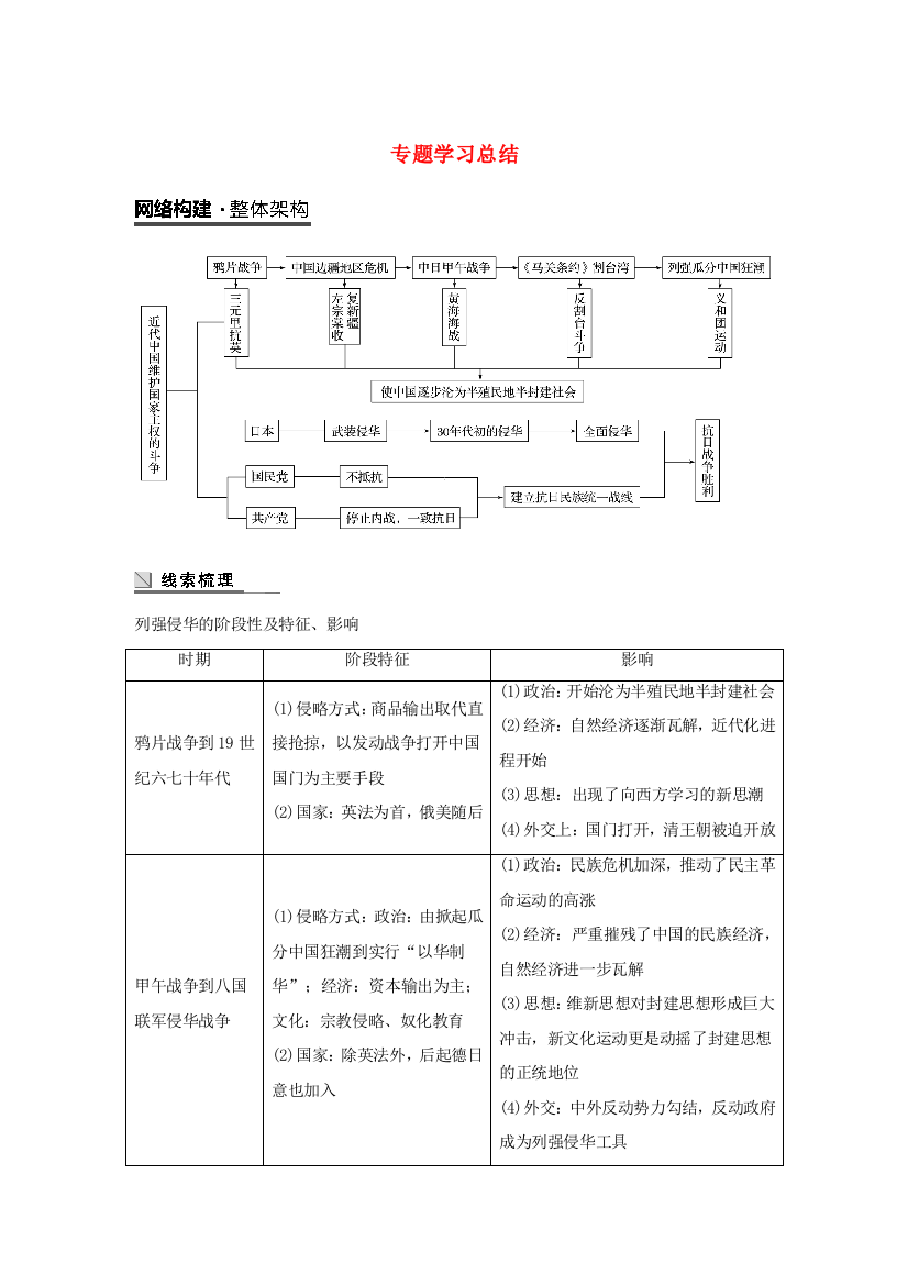 高中历史