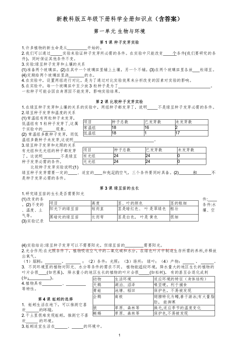 教科版五年级科学下册知识点总结与归纳(填空版)含答案