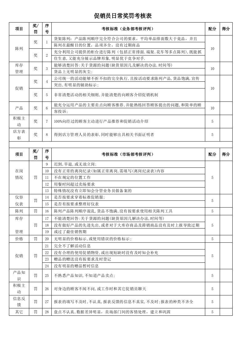 促销员日常奖罚考核表