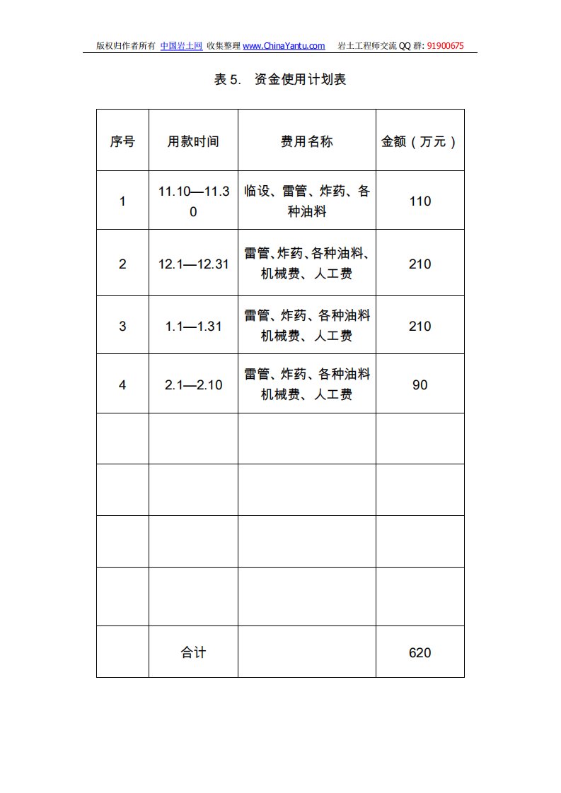 桩基工程资金使用及材料进场计划表