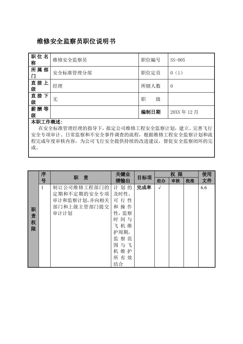 物流管理-某航空物流公司维修安全监察员职位说明书及关键绩效标准