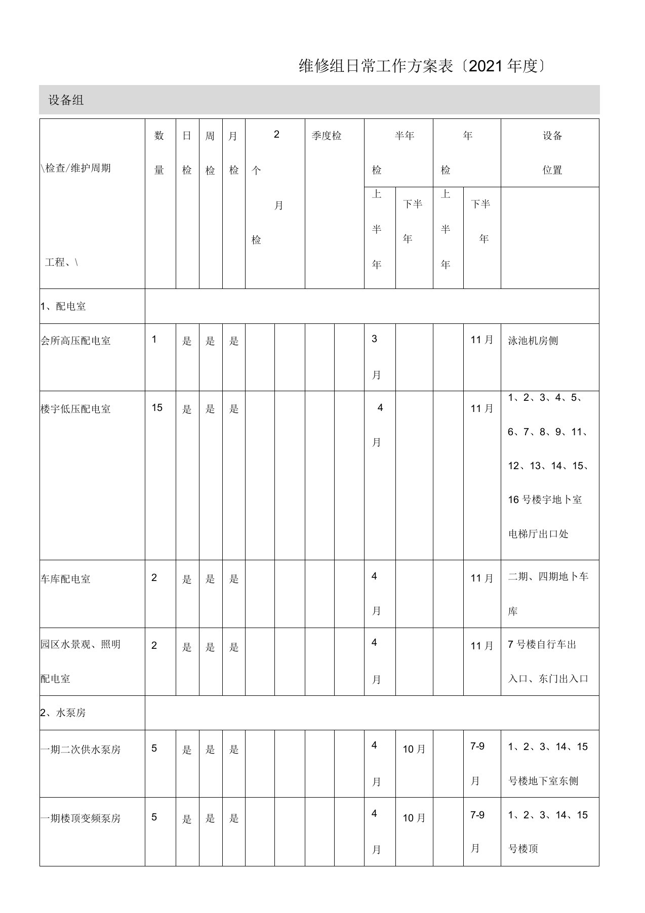 物业年度工程维修保养计划表