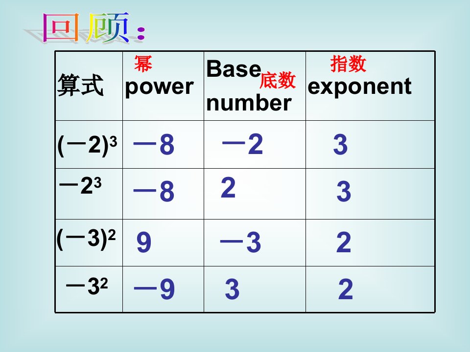 总复习课件有理数的运算复习[下学期]