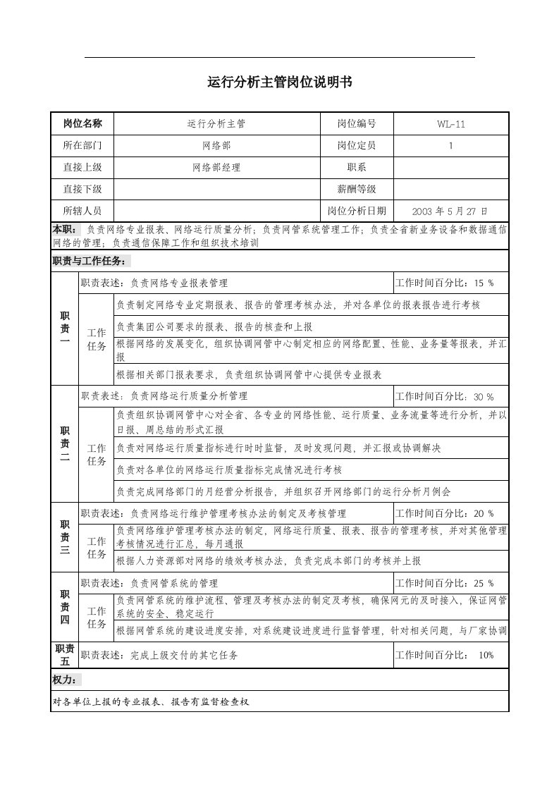 通信行业-网络部-运行分析主管岗位说明书