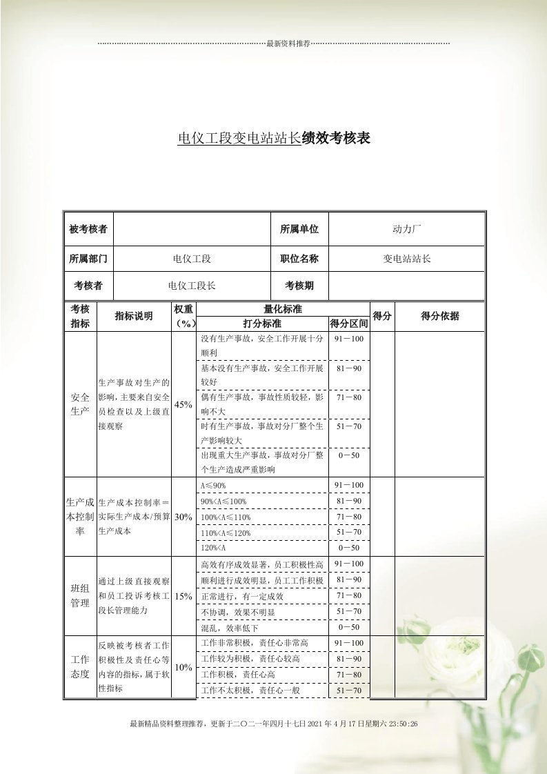 电仪工段变电站站长绩效考核表[2页]