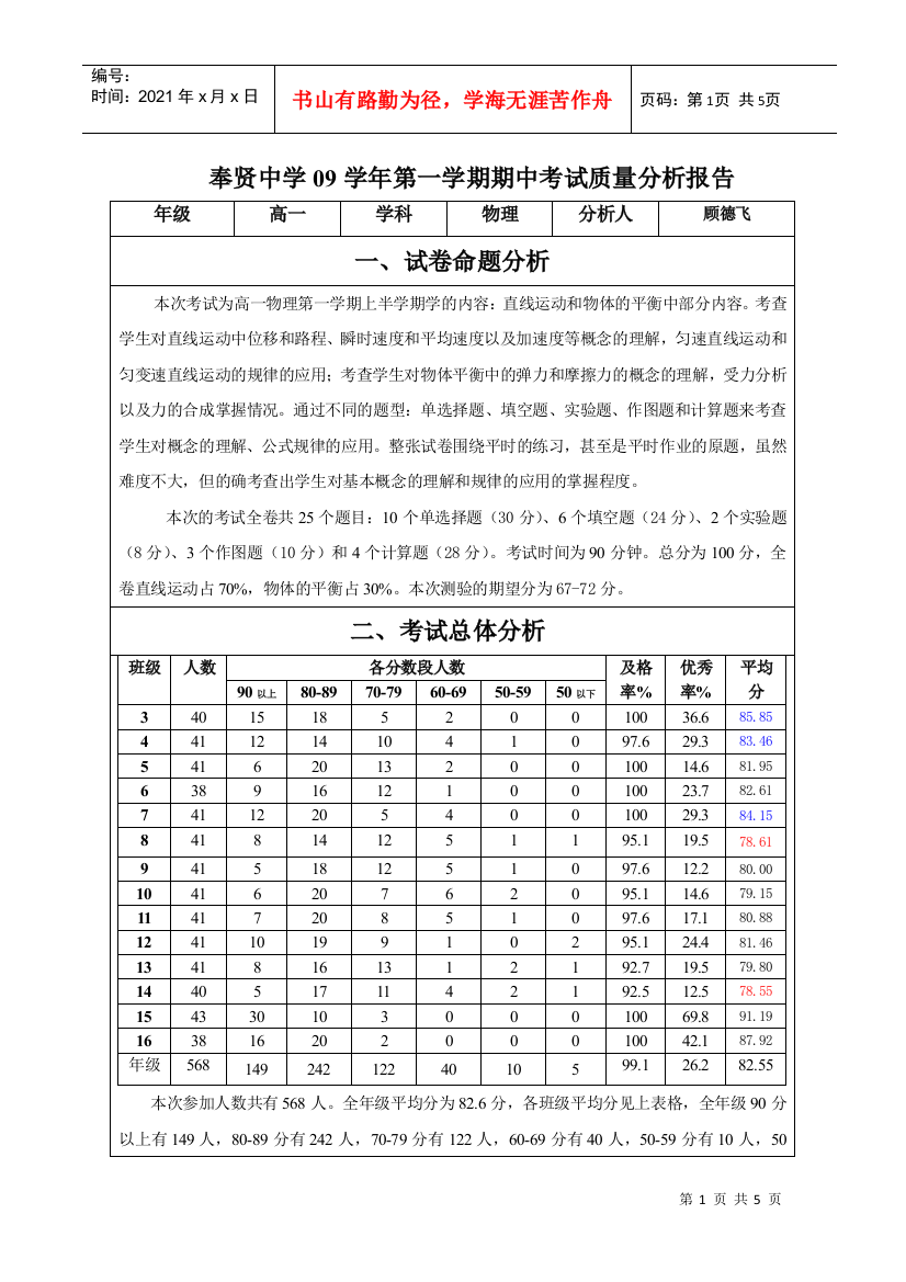 奉贤中学学年第一学期期中考试质量分析报告