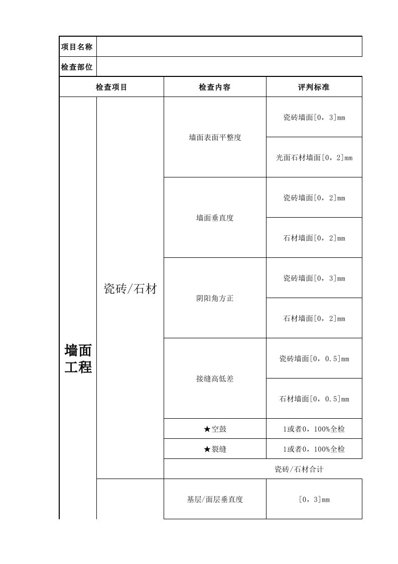 住宅实测实量记录表(精装修)