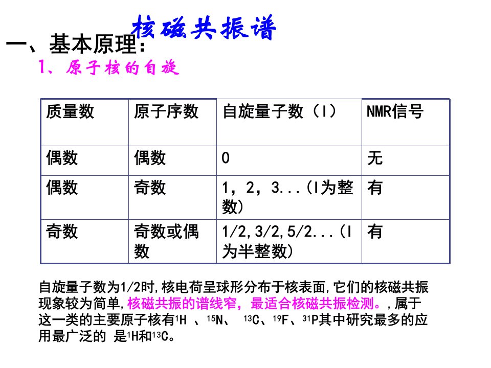 《杨素华核磁和质谱》PPT课件