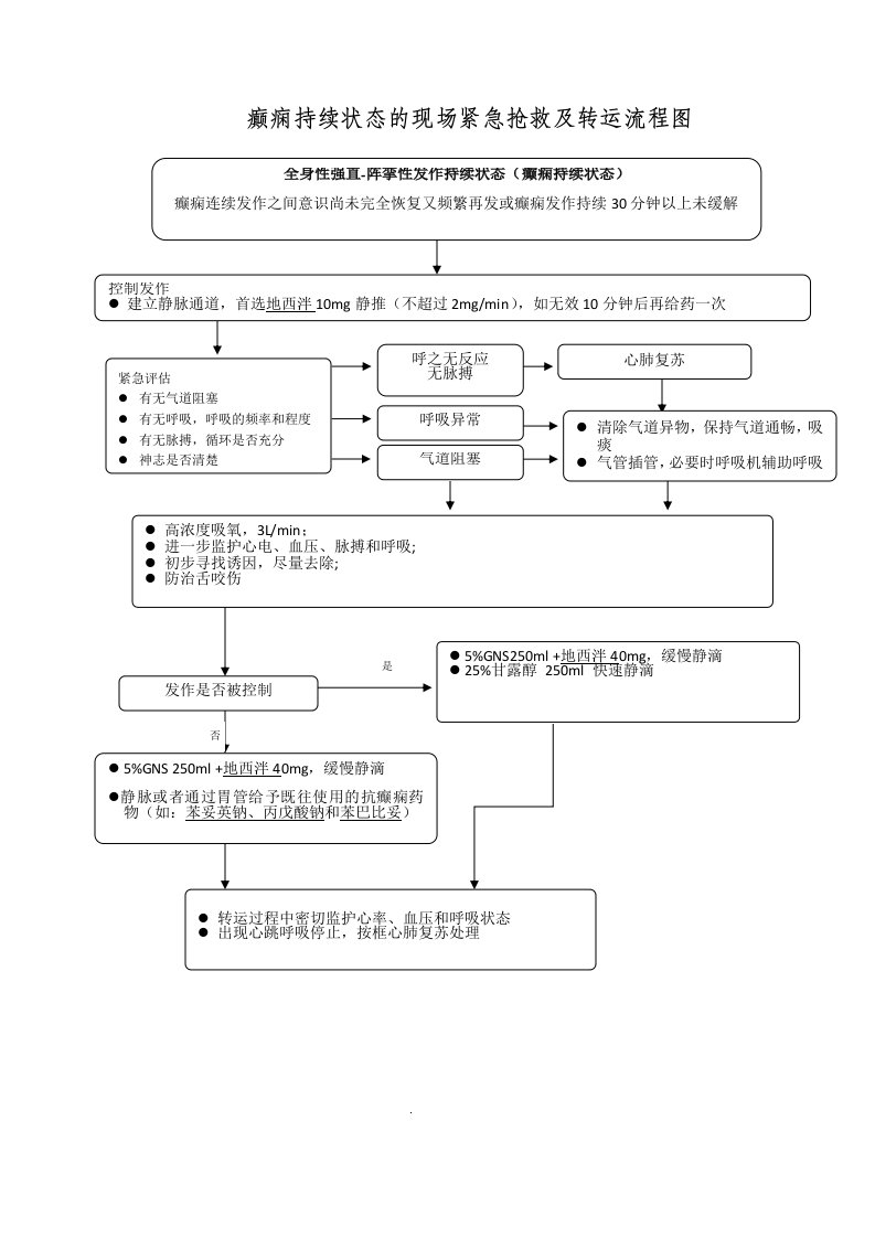 癫痫院前急救流程图