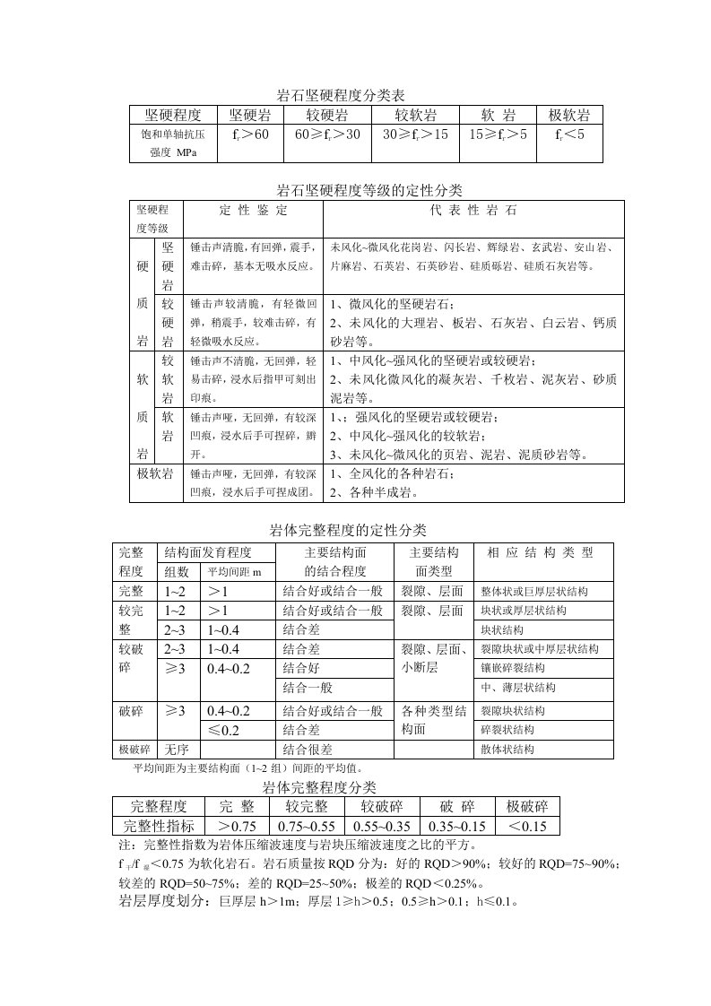 岩石坚硬程度分类表