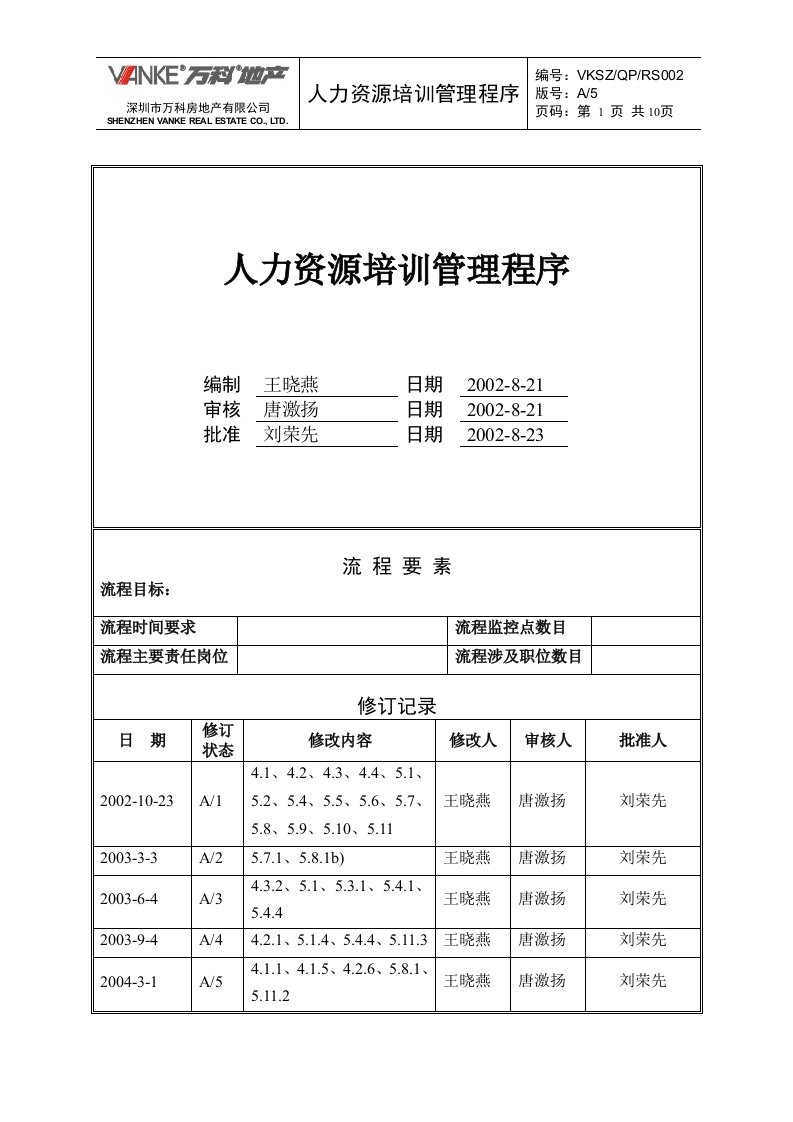 人力资源培训管理程序