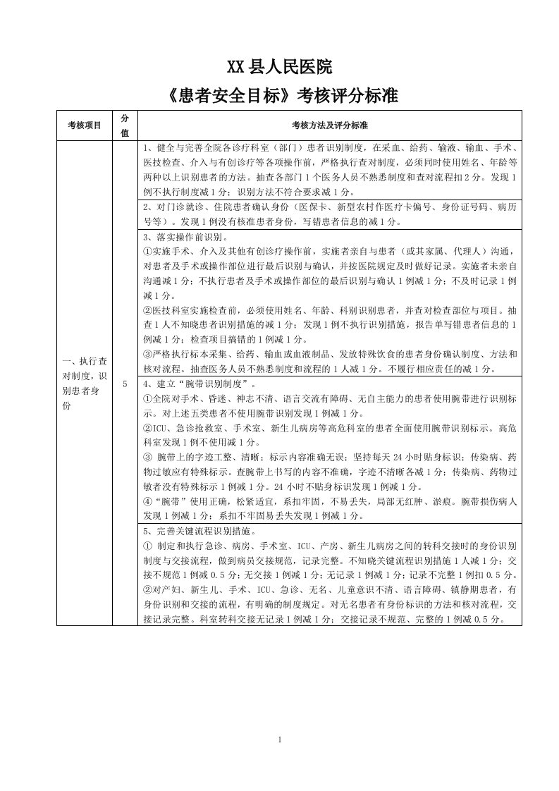 患者安全目标考核评分标准