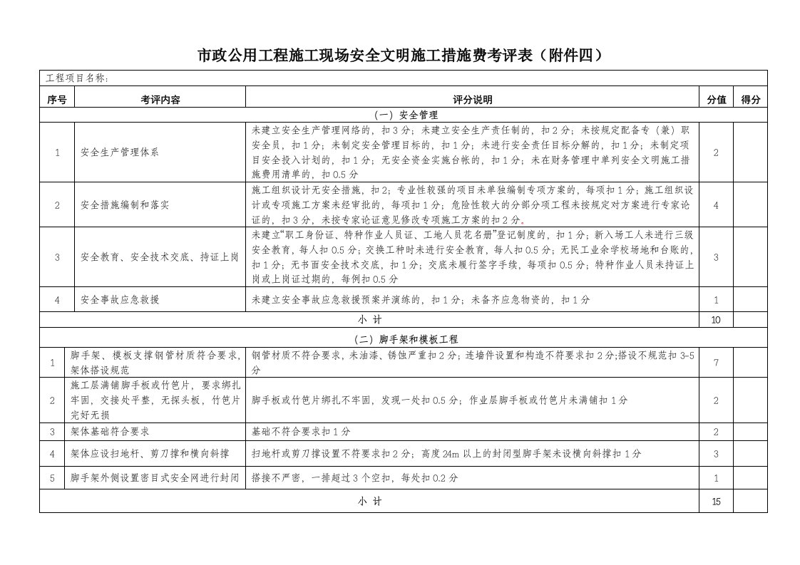 市政公用工程施工现安全文明施工措施费考评表（附件四）