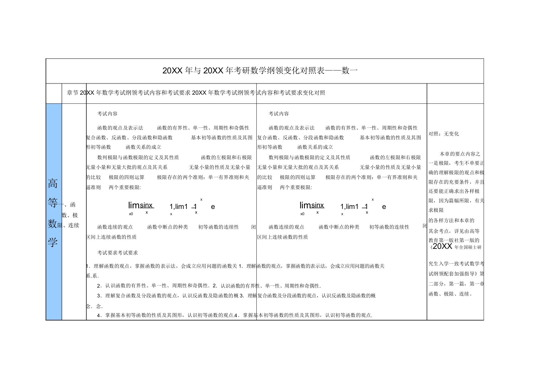 与考研数学大纲变化对比表(1)