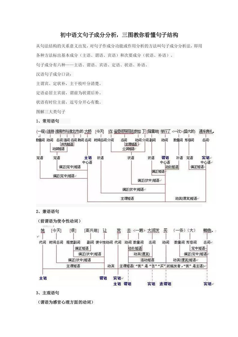 初中语文句子成分分析,三图教你看懂句子结构