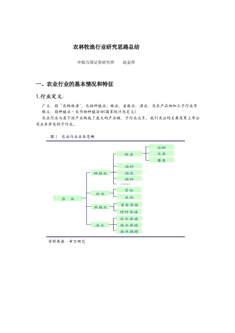 农林牧渔行业研究思路总结