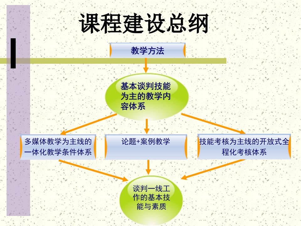 教学课件第一章商务谈判概述