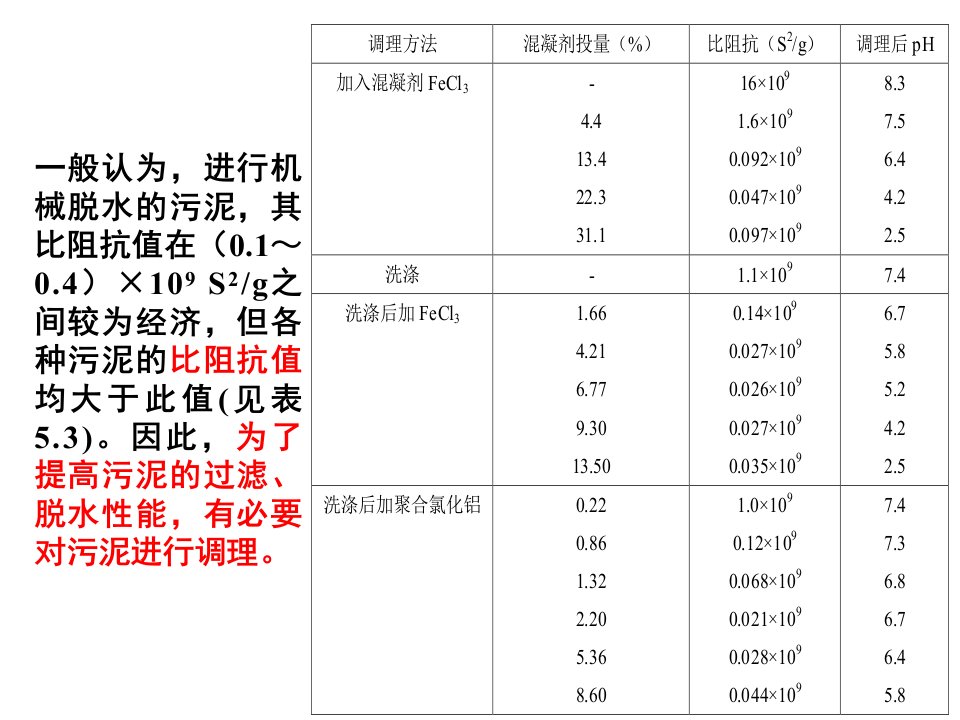 城市污水处理厂污泥的调理ppt课件