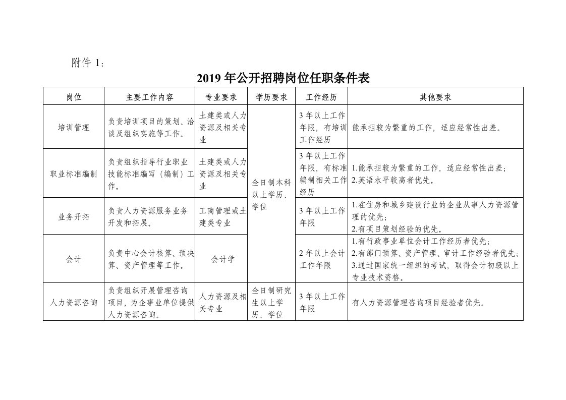 重庆事业单位工作人员退休管理办法-人力资源和社会保障部